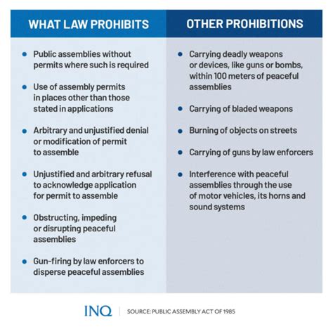 Protests and dispersals: What to know .